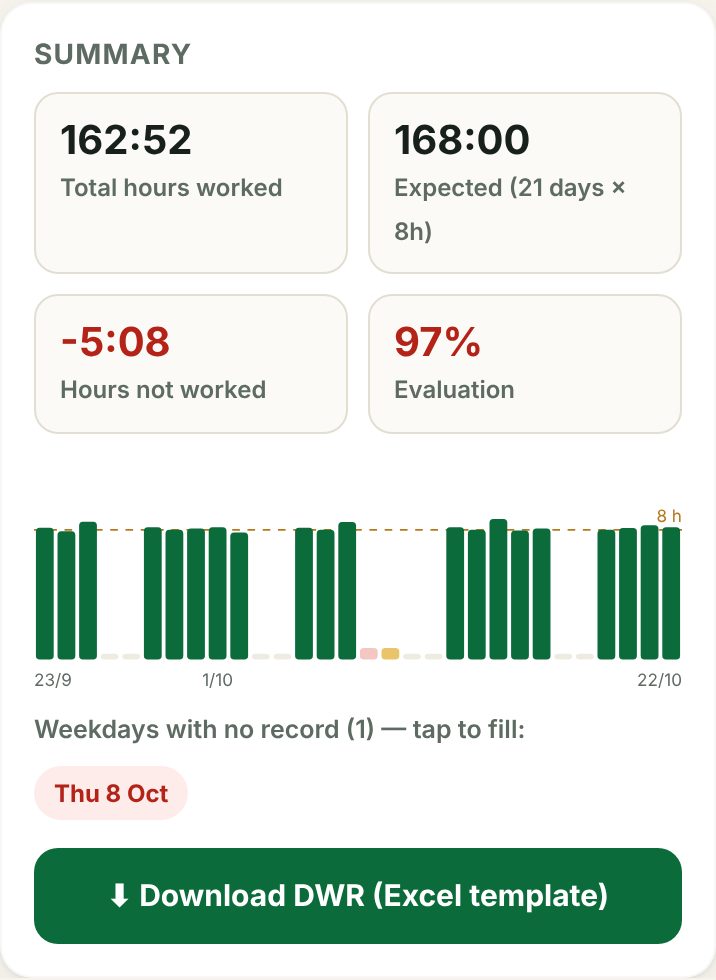 Summary and download